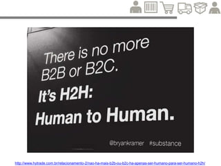 http://resultadosdigitais.com.br/blog/a-diferenca-entre-o-marketing-digital-b2b-e-o-b2c/
 http://www.rafaeldamasceno.com/2013-07/funis-de-conversao-longos/
 