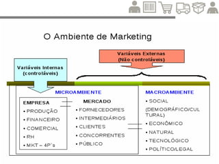 Vender ou
ajudar a comprar?
A pergunta de US$ 1.000.000,00 ou
mais...
 