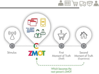 Conteúdo: a base do marketing moderno
 