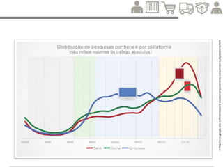 Escrever um texto com no mínimo 20 linhas
apresentando sua loja virtual (ou projeto):
Questões para ajudar:
Quem é o seu cliente qual?
O que tem valor para ele?
Qual o diferencial da sua loja?
O que a sua loja faz de melhor?
O que a sua empresa faz melhor do que o mercado?
 