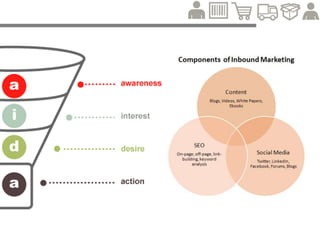  http://marketingdeconteudo.com/marketing-de-conteudo-brasil/#!
 