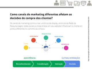 O que é um bom conteúdo?
http://www.convinceandconvert.com/content-marketing-2/3-angles-to-create-magnetic-content-with-the-triangle-of-relevance/
http://resultadosdigitais.com.br/blog/posicionamento-a-importancia-do-foco-editorial-no-marketing-por-conteudo/
 
