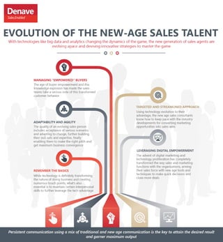 Evolution of the new-age sales talent