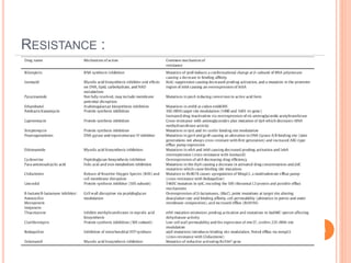 New agents for the treatment of drug resistant Mycobacterium ...