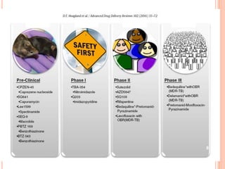 New agents for the treatment of drug resistant Mycobacterium ...