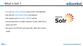 Slide 11Slide 11Slide 11 www.edureka.co/apache-solr
Solr is an open source enterprise search server / web application
Solr Uses the Lucene Search Library and extends it
Solr exposes lucene Java API’s as RESTful services
You put documents in it (called "indexing") via XML, JSON, CSV or
binary over HTTP
You query it via HTTP GET and receive XML, JSON, CSV or binary
results
What is Solr ?
 