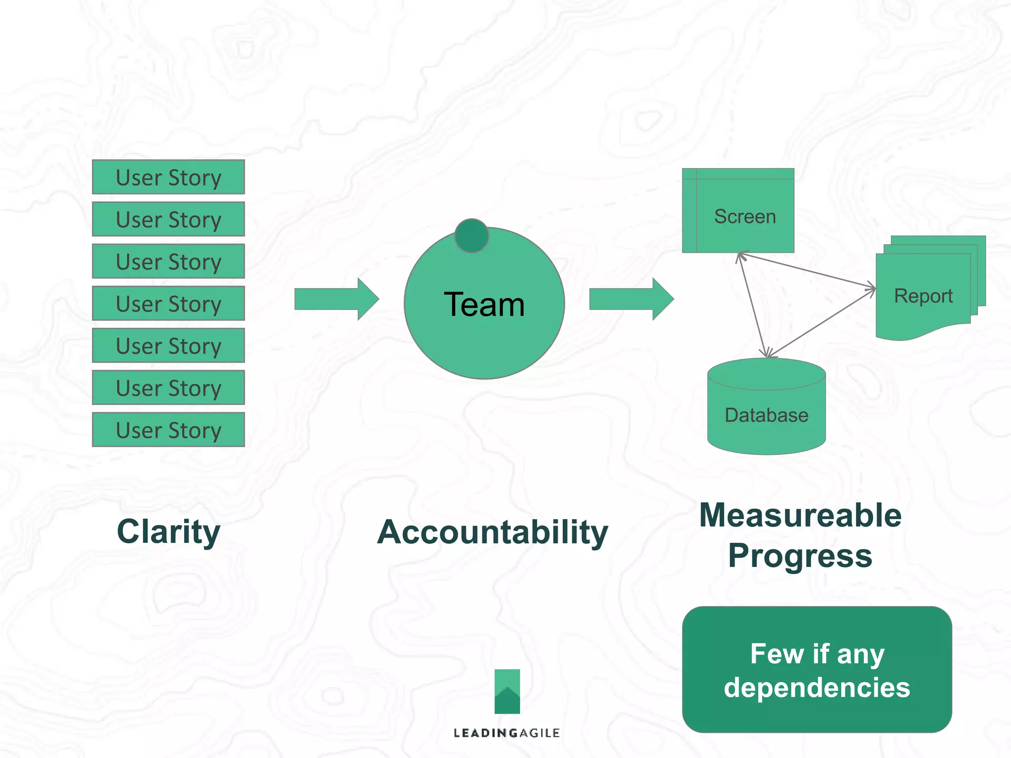 WHY AGILE WORKS 
AT SCALE 
 