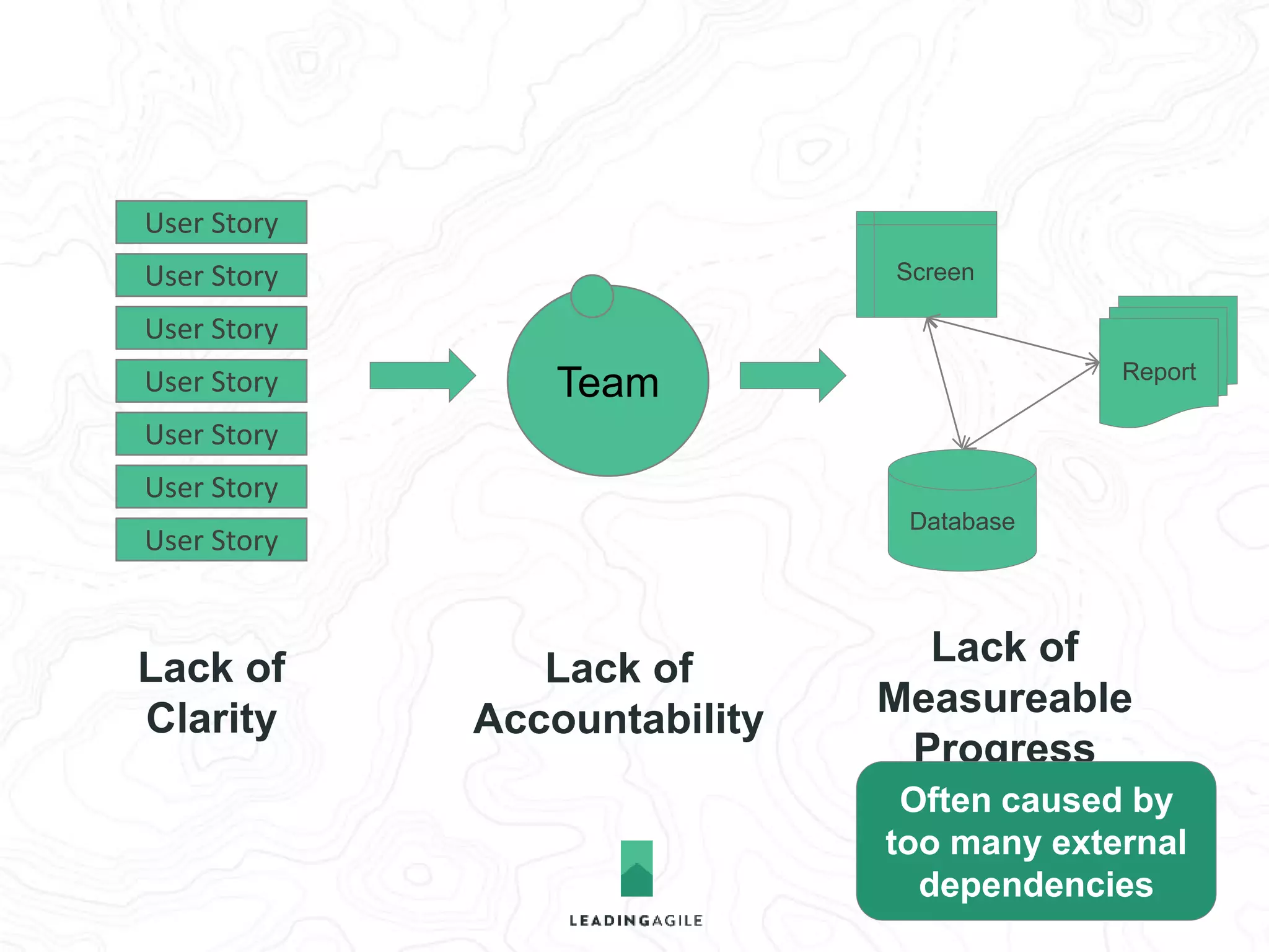 WHY AGILE FAILS 
AT SCALE 
 
