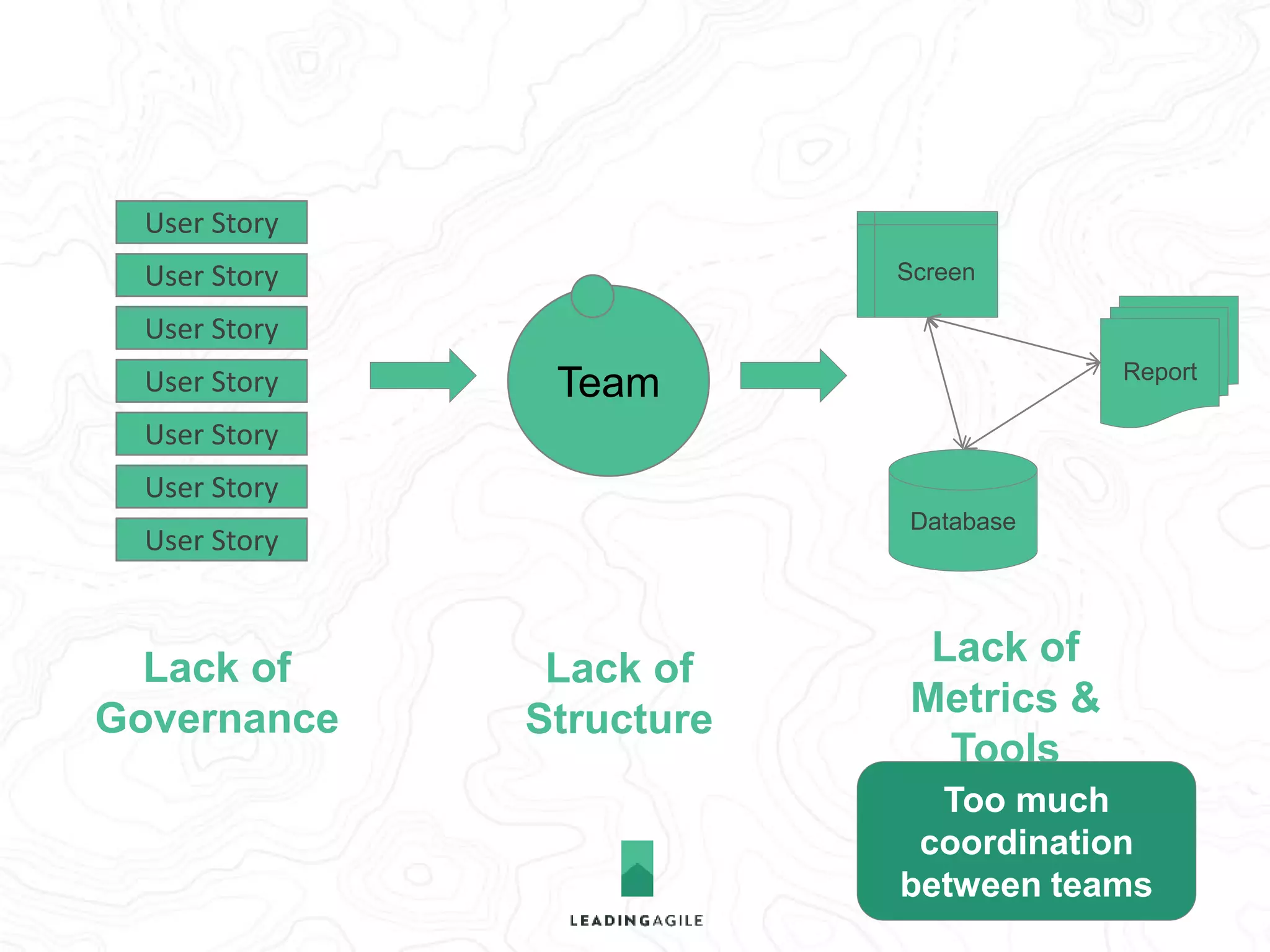 ORGANIZATIONAL 
BARRIERS TO AGILE 
 