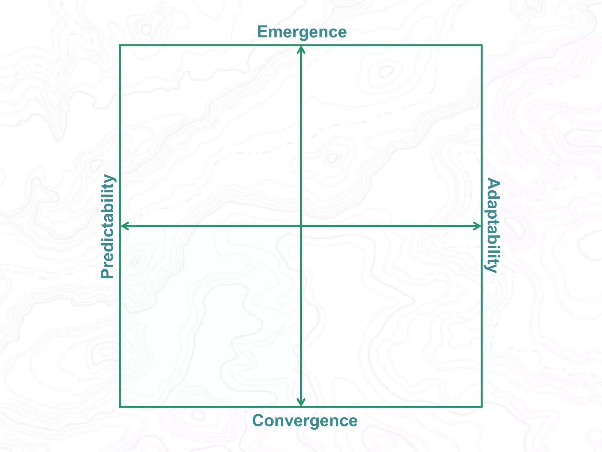 Predictability 
Adaptability 
Emergence 
AE 
PC 
Convergence 
 