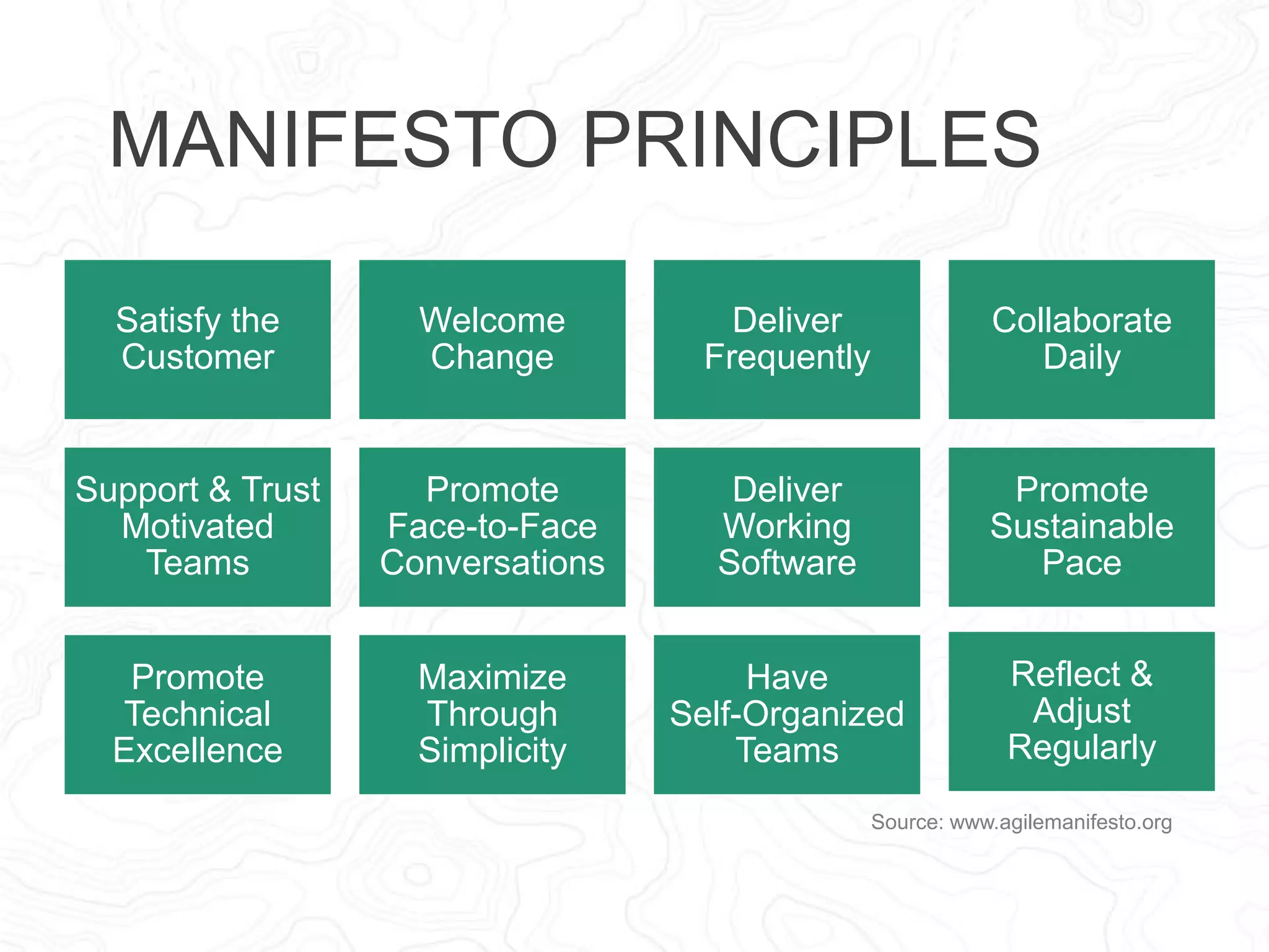 BELIEFS ABOUT AGILE & 
TRANSFORMATION 
 