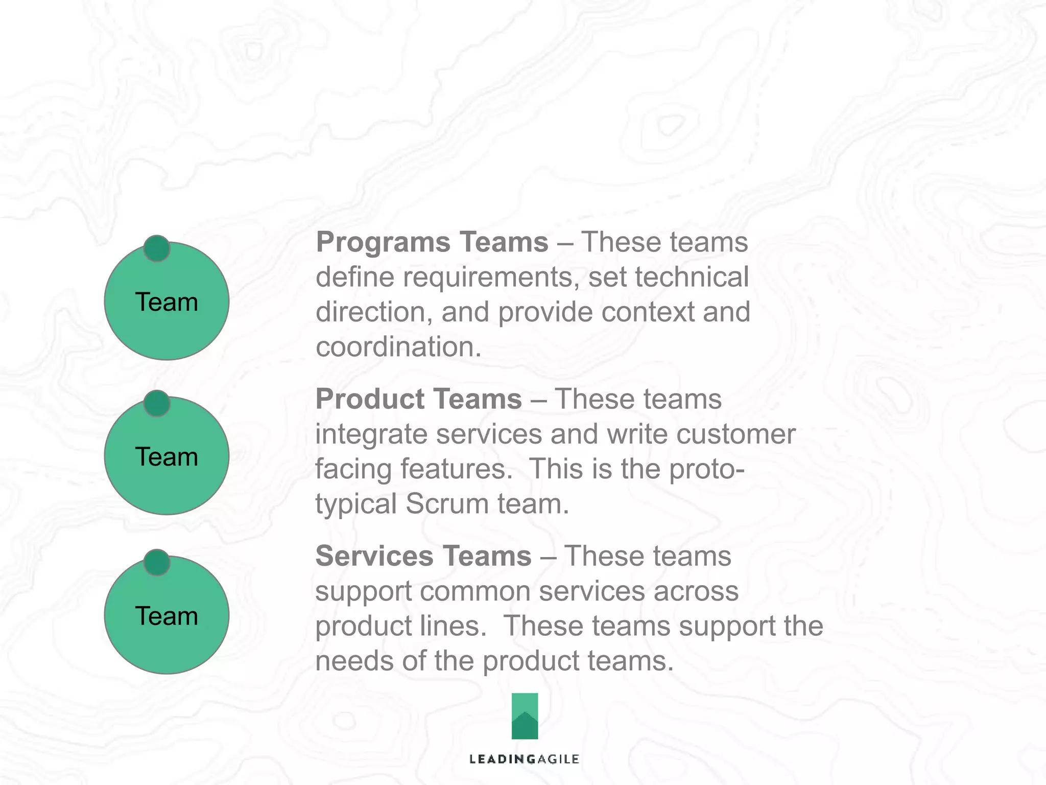 Portfolio Teams – These teams 
govern the portfolio and make sure that 
work is moving through the system. 
Programs Teams – These teams 
define requirements, set technical 
direction, and provide context and 
coordination. 
Product Teams – These teams 
integrate services and write customer 
facing features. This is the proto-typical 
Scrum team. 
Services Teams – These teams 
support common services across 
product lines. These teams support the 
needs of the product teams. 
Team 
Team 
Team 
Team 
 