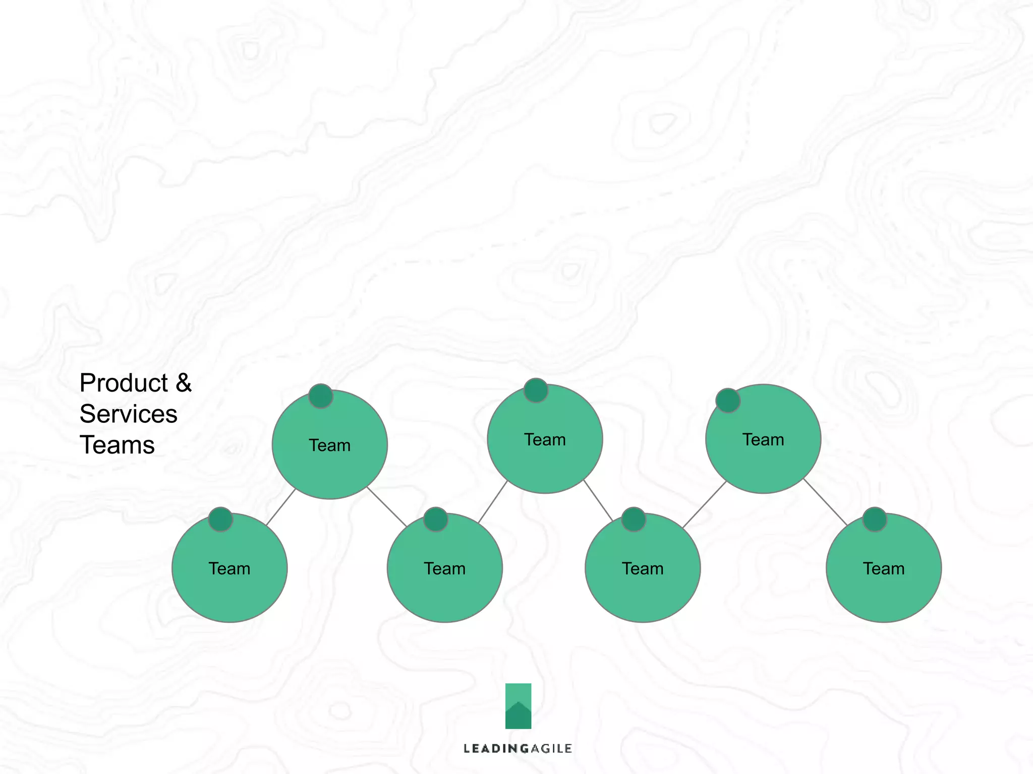 Team Team Team 
Team Team Team 
Team Team Team Team 
Program 
Teams 
Product & 
Services 
Teams 
 