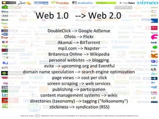 Web 1.0 --> Web 2.0
            DoubleClick --> Google AdSense
                     Ofoto --> Flickr
                  Akamai --> BitTorrent
                  mp3.com --> Napster
             Britannica Online --> Wikipedia
             personal websites --> blogging
          evite --> upcoming.org and Eventful
domain name speculation --> search engine optimization
               page views --> cost per click
            screen scraping --> web services
               publishing --> participation
        content management systems --> wikis
   directories (taxonomy) --> tagging ("folksonomy")
             stickiness --> syndication (RSS)
 