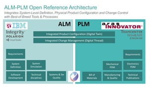 New Approaches to ALM PLM Cross Discipline Product Development | PDF