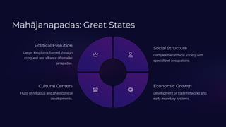 Mahjanapadas: Great States
Political Evolution
Larger kingdoms formed through
conquest and alliance of smaller
janapadas.
Social Structure
Complex hierarchical society with
specialized occupations.
Economic Growth
Development of trade networks and
early monetary systems.
Cultural Centers
Hubs of religious and philosophical
developments.
 