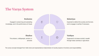 The Var_a System
The var_a concept emerged from Vedic texts and represented an ideal division of society based on functions and responsibilities.
Brahmins
Engaged in preserving and spreading
knowledge, and in the performance of rituals
Kshatriyas
Expected to defend the society and the land,
and to engage in warfare if necessary
Vaishyas
Supposed to increase society's wealth
through trade, business or agriculture
Shudras
The artisans, craftspeople, workers or
servants
 