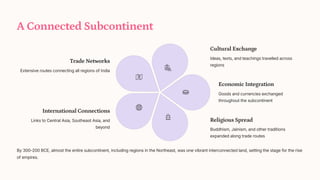 A Connected Subcontinent
By 300-200 BCE, almost the entire subcontinent, including regions in the Northeast, was one vibrant interconnected land, setting the stage for the rise
of empires.
Trade Networks
Extensive routes connecting all regions of India
Cultural Exchange
Ideas, texts, and teachings travelled across
regions
Economic Integration
Goods and currencies exchanged
throughout the subcontinent
Religious Spread
Buddhism, Jainism, and other traditions
expanded along trade routes
International Connections
Links to Central Asia, Southeast Asia, and
beyond
 