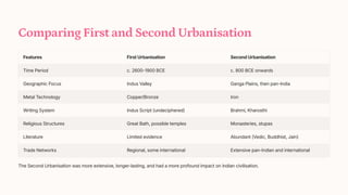 Comparing First and Second Urbanisation
Features First Urbanisation Second Urbanisation
Time Period c. 2600-1900 BCE c. 800 BCE onwards
Geographic Focus Indus Valley Ganga Plains, then pan-India
Metal Technology Copper/Bronze Iron
Writing System Indus Script (undeciphered) Brahmi, Kharosthi
Religious Structures Great Bath, possible temples Monasteries, stupas
Literature Limited evidence Abundant (Vedic, Buddhist, Jain)
Trade Networks Regional, some international Extensive pan-Indian and international
The Second Urbanisation was more extensive, longer-lasting, and had a more profound impact on Indian civilisation.
 