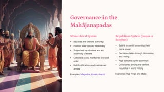 Governance in the
Mahjanapadas
Monarchical System
Rj was the ultimate authority
Position was typically hereditary
Supported by ministers and an
assembly of elders
Collected taxes, maintained law and
order
Built fortifications and maintained
armies
Examples: Magadha, Kosala, Avanti
Republican System (Ga_as or
Sanghas)
Sabh or samiti (assembly) held
more power
Decisions taken through discussion
and voting
Rj selected by the assembly
Considered among the earliest
republics in world history
Examples: Vajji (V_ijji) and Malla
 