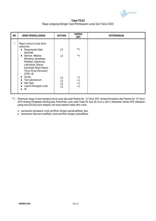 INKINDO 2023 Hal. 22
Tabel 7D-23
Biaya Langsung Dengan Cara Pembayaran Lump Sum Tahun 2023
NO JENIS PENGELUARAN SATUAN
HARGA
(RP)
KETERANGAN
1 Biaya Lumsum (Lump Sum),
antara lain:
● Pengumpulan Data
Sekunder
● Seminar, Webinar,
Workshop, Sosialisasi,
Pelatihan, Diseminasi,
Loka Karya, Diskusi,
Koordinasi Antar Instansi,
Focus Group Discussion
(FGD), dll
● Survey
● Test Laboratorium
● Hak Cipta
● Lisensi Perangkat Lunak
● dll.
LS
LS
LS
LS
LS
LS
***)
***)
***)
***)
***)
***)
***) Penentuan harga ini bisa mengikuti aturan yang ada pada Perpres No. 12 Tahun 2021 tentang Perubahan atas Perpres No. 16 Tahun
2018 tentang Pengadaan Barang/Jasa Pemerintah, yaitu pada Pasal 26 Ayat (8) huruf a dan b disebutkan bahwa HPS ditetapkan
paling lama 28 (dua puluh delapan) hari kerja sebelum batas akhir untuk:
a. pemasukan penawaran untuk pemilihan dengan pascakualifikasi; atau
b. pemasukan dokumen kualifikasi untuk pemilihan dengan prakualifikasi.
 