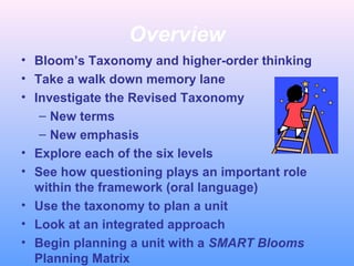 Overview
• Bloom’s Taxonomy and higher-order thinking
• Take a walk down memory lane
• Investigate the Revised Taxonomy
– New terms
– New emphasis
• Explore each of the six levels
• See how questioning plays an important role
within the framework (oral language)
• Use the taxonomy to plan a unit
• Look at an integrated approach
• Begin planning a unit with a SMART Blooms
Planning Matrix
 