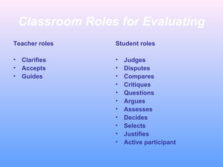 Classroom Roles for Evaluating
Teacher roles
• Clarifies
• Accepts
• Guides
Student roles
• Judges
• Disputes
• Compares
• Critiques
• Questions
• Argues
• Assesses
• Decides
• Selects
• Justifies
• Active participant
 
