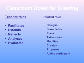 Classroom Roles for Creating
Teacher roles
• Facilitates
• Extends
• Reflects
• Analyses
• Evaluates
Student roles
• Designs
• Formulates
• Plans
• Takes risks
• Modifies
• Creates
• Proposes
• Active participant
 