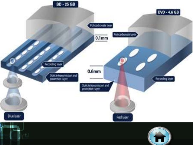 Blu Ray Disk Ppt