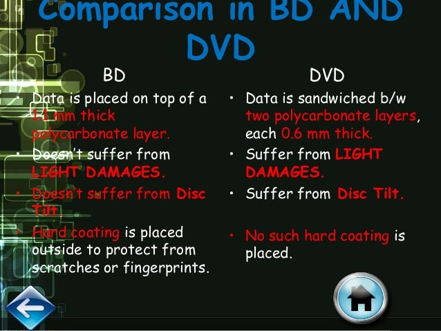 Blu Ray Disk Ppt