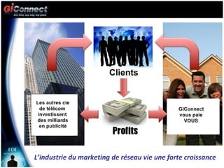 L’industrie du marketing de réseau vie une forte croissance 