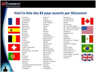 Voici la liste des 83 pays ouverts par GiConnect 