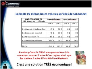 Exemple #2 d’économies avec les services de GiConnect À noter qu’avec le GiCell vous pouvez fournir la connexion Internet à votre PC ou Laptop ainsi  que les stations à votre TV via Wi-Fi ou Bluetooth C’est une solution TRÈS économique! 