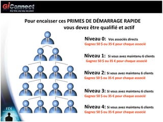 Pour encaisser ces PRIMES DE DÉMARRAGE RAPIDE  vous devez être qualifié et actif Niveau 0:  Vos associés directs  Gagnez 50 $ ou 35 € pour chaque associé Niveau 1:  Si vous avez maintenu 6 clients  Gagnez 50 $ ou 35 € pour chaque associé Niveau 2:  Si vous avez maintenu 6 clients  Gagnez 50 $ ou 35 € pour chaque associé Niveau 3:  Si vous avez maintenu 6 clients  Gagnez 50 $ ou 35 € pour chaque associé Niveau 4:  Si vous avez maintenu 6 clients  Gagnez 50 $ ou 35 € pour chaque associé 
