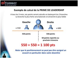 550 points 550 points 550 + 550 = 1 100 pts Gauche Droite 50 points reportés au prochain trimestre x 550 x 600 A tous les 3 mois, vos points seront calculés en balançant les 2 branches  L a branche la plus forte sera balancée à la branche la plus faible Exemple de calcul de la PRIME DE LEADERSHIP Noter que le positionnement ne peut pas être assigné un  associé en particulier  dans votre downline 