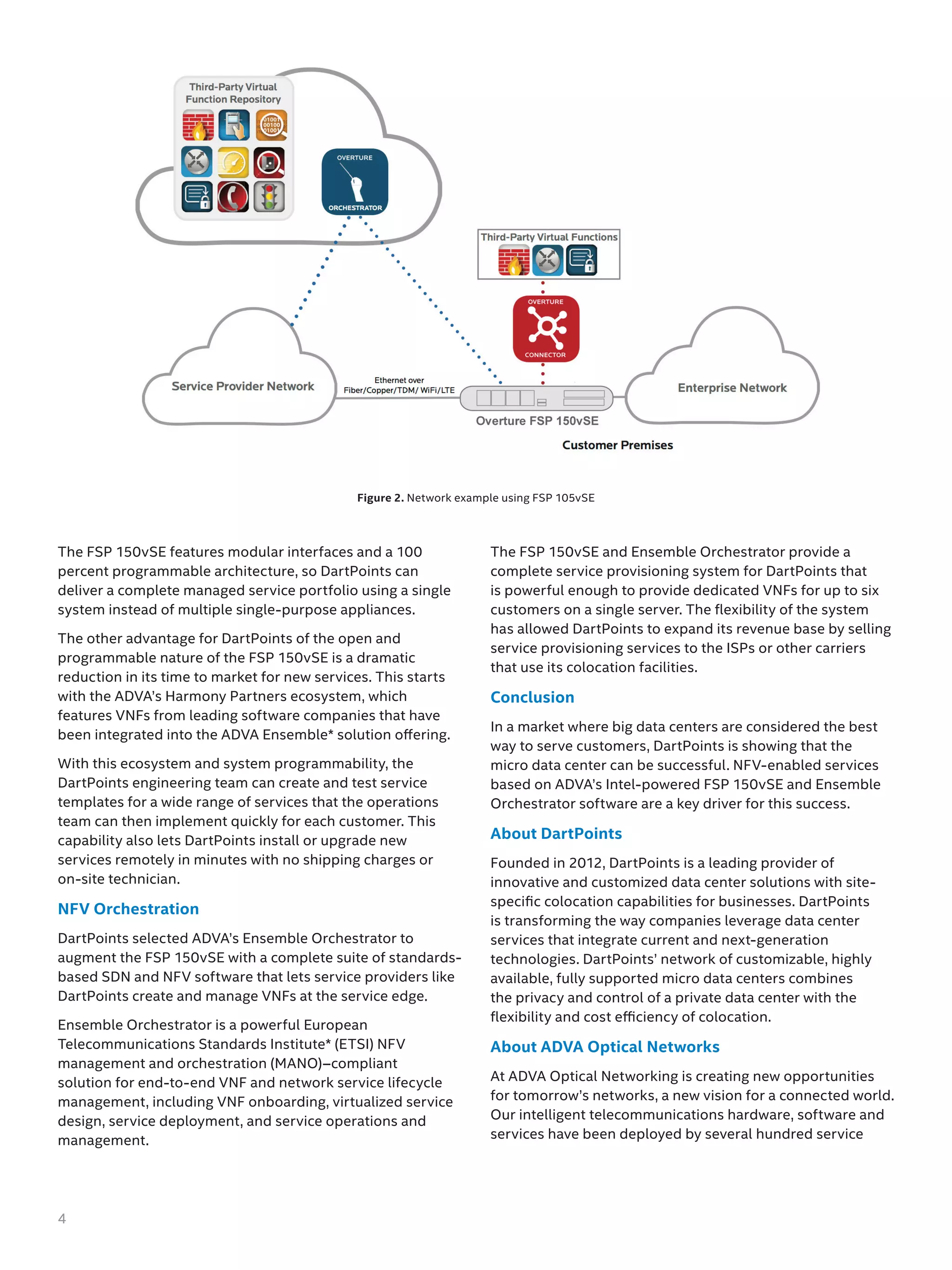 Figure 2. Network example using FSP 105vSE
The FSP 150vSE features modular interfaces and a 100
percent programmable architecture, so DartPoints can
deliver a complete managed service portfolio using a single
system instead of multiple single-purpose appliances.
The other advantage for DartPoints of the open and
programmable nature of the FSP 150vSE is a dramatic
reduction in its time to market for new services. This starts
with the ADVA’s Harmony Partners ecosystem, which
features VNFs from leading software companies that have
been integrated into the ADVA Ensemble* solution offering.
With this ecosystem and system programmability, the
DartPoints engineering team can create and test service
templates for a wide range of services that the operations
team can then implement quickly for each customer. This
capability also lets DartPoints install or upgrade new
services remotely in minutes with no shipping charges or
on-site technician.
NFV Orchestration
DartPoints selected ADVA’s Ensemble Orchestrator to
augment the FSP 150vSE with a complete suite of standards-
based SDN and NFV software that lets service providers like
DartPoints create and manage VNFs at the service edge.
Ensemble Orchestrator is a powerful European
Telecommunications Standards Institute* (ETSI) NFV
management and orchestration (MANO)–compliant
solution for end-to-end VNF and network service lifecycle
management, including VNF onboarding, virtualized service
design, service deployment, and service operations and
management.
The FSP 150vSE and Ensemble Orchestrator provide a
complete service provisioning system for DartPoints that
is powerful enough to provide dedicated VNFs for up to six
customers on a single server. The flexibility of the system
has allowed DartPoints to expand its revenue base by selling
service provisioning services to the ISPs or other carriers
that use its colocation facilities.
Conclusion
In a market where big data centers are considered the best
way to serve customers, DartPoints is showing that the
micro data center can be successful. NFV-enabled services
based on ADVA’s Intel-powered FSP 150vSE and Ensemble
Orchestrator software are a key driver for this success.
About DartPoints
Founded in 2012, DartPoints is a leading provider of
innovative and customized data center solutions with site-
specific colocation capabilities for businesses. DartPoints
is transforming the way companies leverage data center
services that integrate current and next-generation
technologies. DartPoints’ network of customizable, highly
available, fully supported micro data centers combines
the privacy and control of a private data center with the
flexibility and cost efficiency of colocation.
About ADVA Optical Networks
At ADVA Optical Networking is creating new opportunities
for tomorrow’s networks, a new vision for a connected world.
Our intelligent telecommunications hardware, software and
services have been deployed by several hundred service
4
 