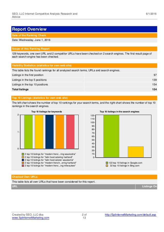 an analysis of search terms Analysis is the process of converting text, like the body of any email, into tokens or terms which are added to the inverted index for searching analysis is performed by an analyzer which can be either a built-in analyzer or a custom analyzer defined per index. an analysis of search terms Analysis is the process of converting text, like the body of any email, into tokens or terms which are added to the inverted index for searching analysis is performed by an analyzer which can be either a built-in analyzer or a custom analyzer defined per index.