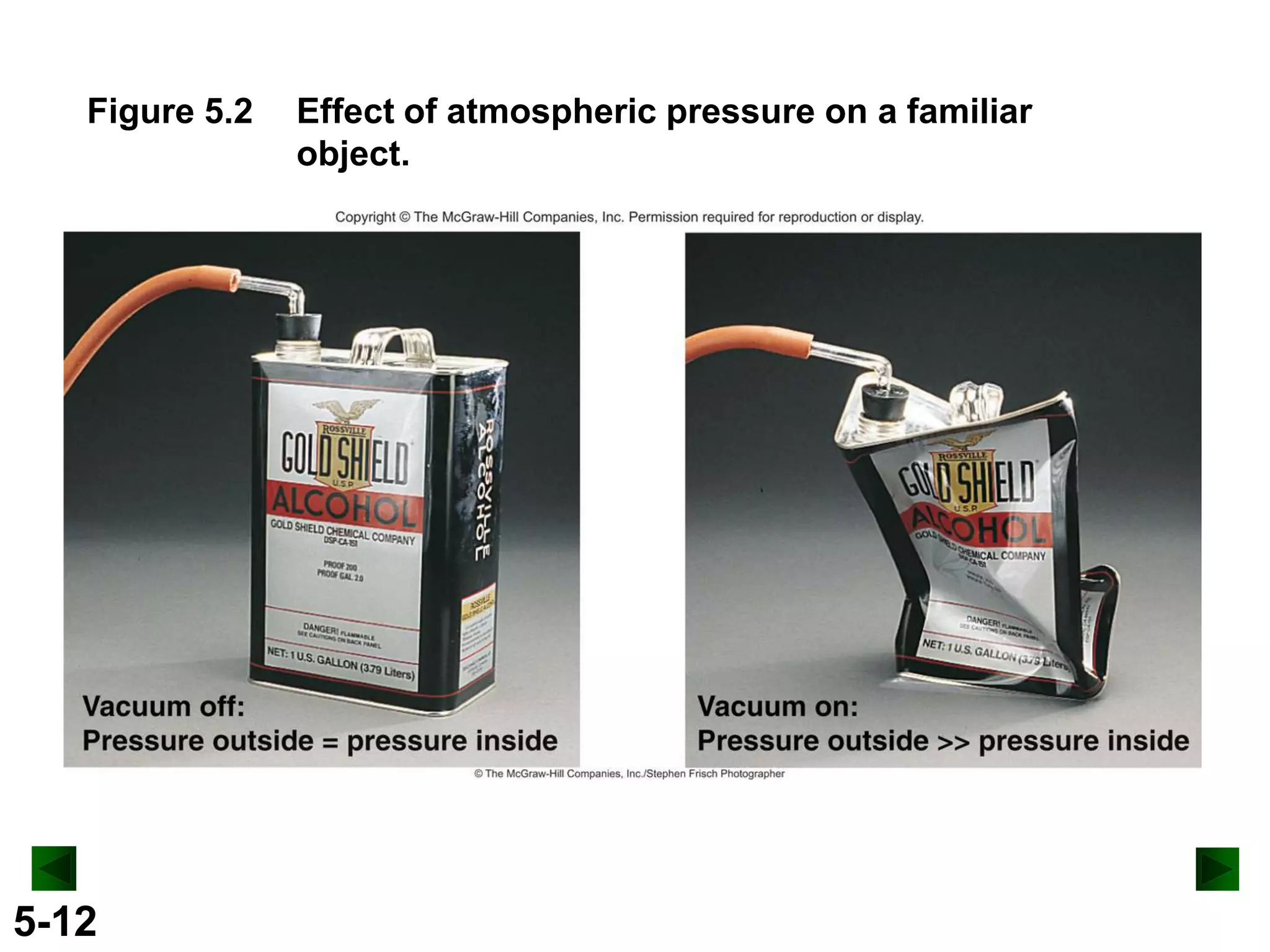 Figure 5.2

5-12

Effect of atmospheric pressure on a familiar
object.

 