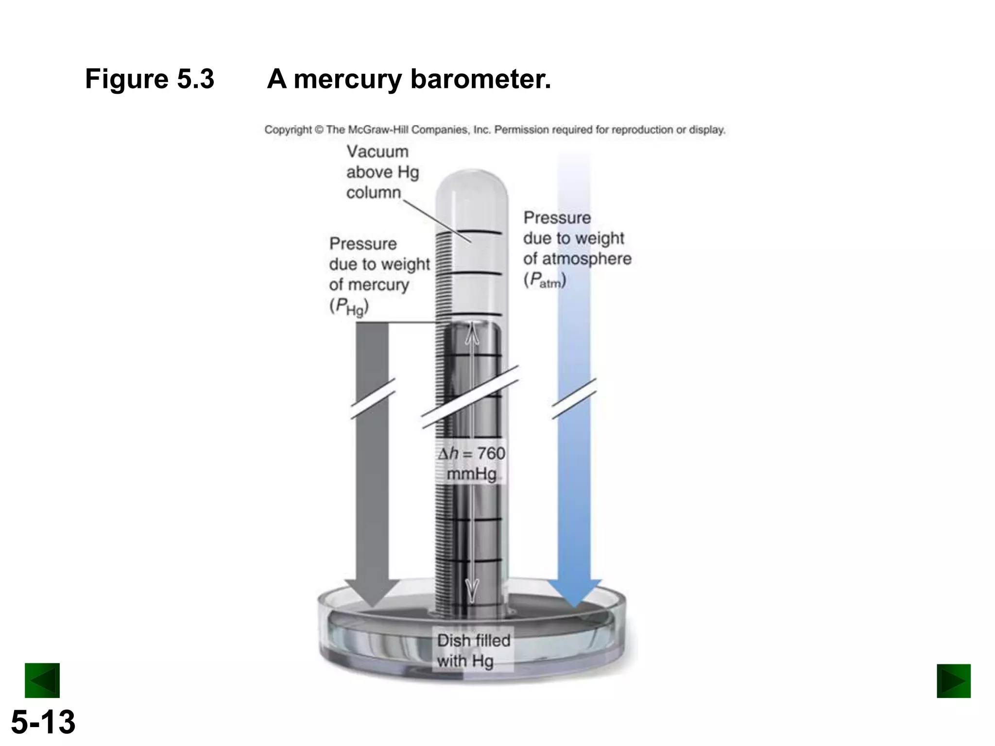 Figure 5.3

5-13

A mercury barometer.

 
