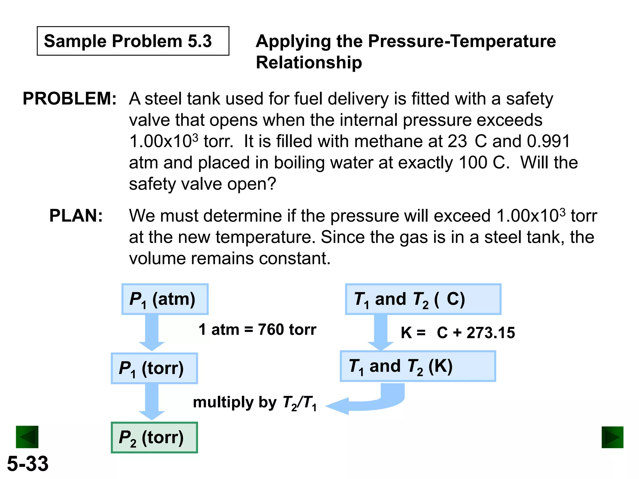 Sample Problem 5.3

Applying the Pressure-Temperature
Relationship

PROBLEM: A steel tank used for fuel delivery is fitted with a safety
valve that opens when the internal pressure exceeds
1.00x103 torr. It is filled with methane at 23 C and 0.991
atm and placed in boiling water at exactly 100 C. Will the
safety valve open?
PLAN:

We must determine if the pressure will exceed 1.00x103 torr
at the new temperature. Since the gas is in a steel tank, the
volume remains constant.
P1 (atm)

T1 and T2 ( C)
1 atm = 760 torr

T1 and T2 (K)

P1 (torr)
multiply by T2/T1

P2 (torr)

5-33

K = C + 273.15

 