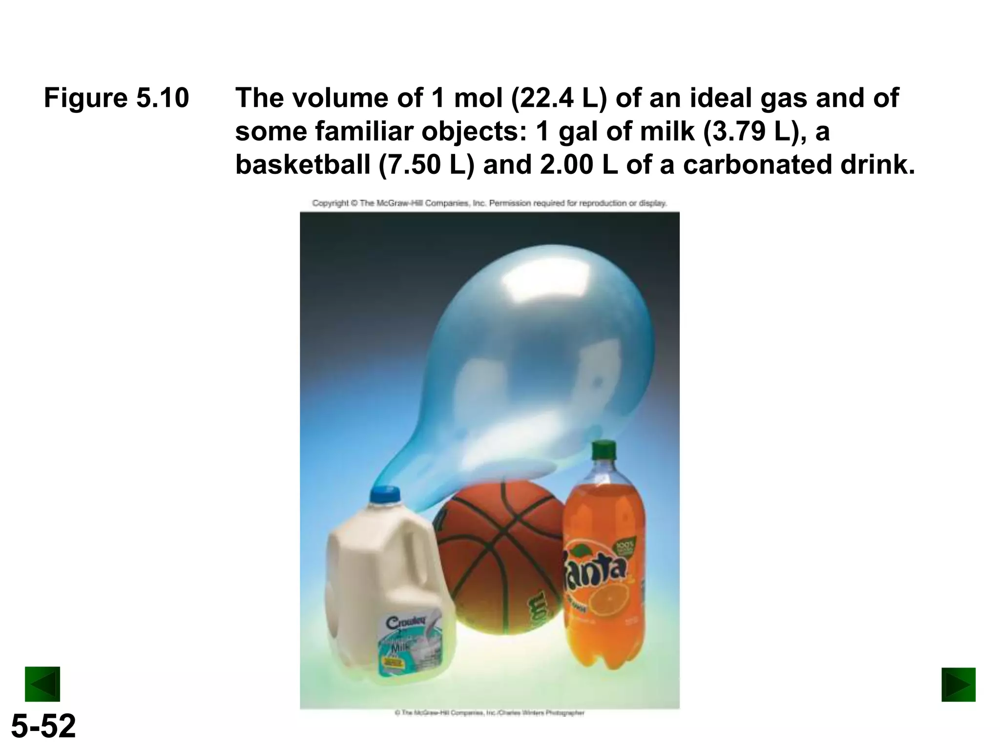 Figure 5.10

5-52

The volume of 1 mol (22.4 L) of an ideal gas and of
some familiar objects: 1 gal of milk (3.79 L), a
basketball (7.50 L) and 2.00 L of a carbonated drink.

 
