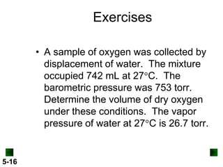 Exercises
• A sample of oxygen was collected by
displacement of water. The mixture
occupied 742 mL at 27 C. The
barometric pressure was 753 torr.
Determine the volume of dry oxygen
under these conditions. The vapor
pressure of water at 27 C is 26.7 torr.

5-16

 