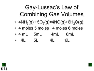 Gay-Lussac’s Law of
Combining Gas Volumes
• 4NH3(g) +5O2(g)=4NO(g)+6H2O(g)
• 4 moles 5 moles 4 moles 6 moles
• 4 mL 5mL
4mL
6mL
• 4L
5L
4L
6L

5-34

 