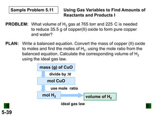 Sample Problem 5.11

Using Gas Variables to Find Amounts of
Reactants and Products I

PROBLEM: What volume of H2 gas at 765 torr and 225 C is needed
to reduce 35.5 g of copper(II) oxide to form pure copper
and water?
PLAN: Write a balanced equation. Convert the mass of copper (II) oxide
to moles and find the moles of H2, using the mole ratio from the
balanced equation. Calculate the corresponding volume of H2
using the ideal gas law.
mass (g) of CuO
divide by M

mol CuO
use mole ratio

mol H2

volume of H2
ideal gas law

5-39

 