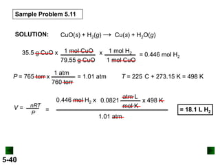 Sample Problem 5.11
SOLUTION:

CuO(s) + H2(g) → Cu(s) + H2O(g)

35.5 g CuO x 1 mol CuO x 1 mol H2 = 0.446 mol H
2
79.55 g CuO
1 mol CuO
P = 765 torr x

V=

5-40

nRT
=
P

1 atm
= 1.01 atm
760 torr

T = 225 C + 273.15 K = 498 K

0.446 mol H2 x 0.0821
1.01 atm

atm·L
x 498 K
mol·K

= 18.1 L H2

 