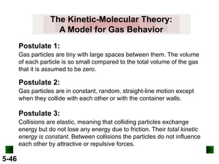 The Kinetic-Molecular Theory:
A Model for Gas Behavior
Postulate 1:
Gas particles are tiny with large spaces between them. The volume
of each particle is so small compared to the total volume of the gas
that it is assumed to be zero.

Postulate 2:
Gas particles are in constant, random, straight-line motion except
when they collide with each other or with the container walls.

Postulate 3:
Collisions are elastic, meaning that colliding particles exchange
energy but do not lose any energy due to friction. Their total kinetic
energy is constant. Between collisions the particles do not influence
each other by attractive or repulsive forces.

5-46

 