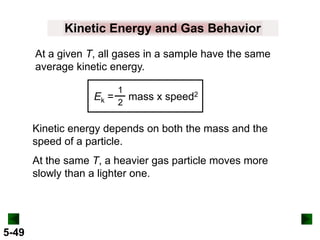 Kinetic Energy and Gas Behavior
At a given T, all gases in a sample have the same
average kinetic energy.
1
Ek = mass x speed2
2

Kinetic energy depends on both the mass and the
speed of a particle.
At the same T, a heavier gas particle moves more
slowly than a lighter one.

5-49

 