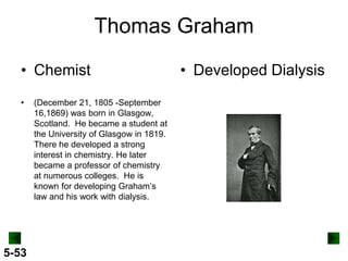 Thomas Graham
• Chemist
•

5-53

(December 21, 1805 -September
16,1869) was born in Glasgow,
Scotland. He became a student at
the University of Glasgow in 1819.
There he developed a strong
interest in chemistry. He later
became a professor of chemistry
at numerous colleges. He is
known for developing Graham’s
law and his work with dialysis.

• Developed Dialysis

 