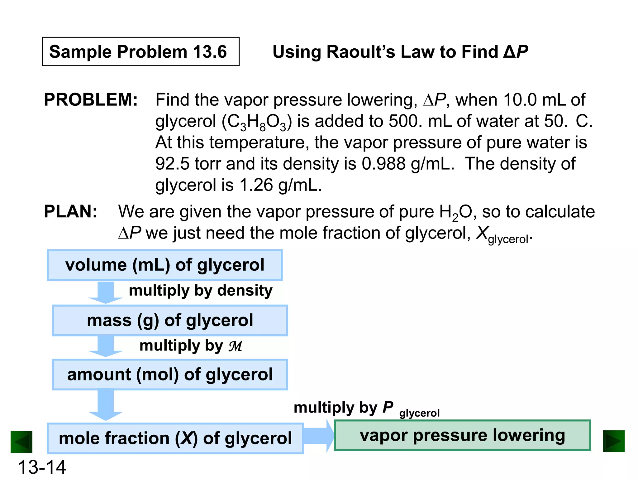 Sample Problem 13.6

Using Raoult’s Law to Find ΔP

PROBLEM: Find the vapor pressure lowering, P, when 10.0 mL of
glycerol (C3H8O3) is added to 500. mL of water at 50. C.
At this temperature, the vapor pressure of pure water is
92.5 torr and its density is 0.988 g/mL. The density of
glycerol is 1.26 g/mL.
PLAN: We are given the vapor pressure of pure H2O, so to calculate
P we just need the mole fraction of glycerol, Xglycerol.
volume (mL) of glycerol
multiply by density

mass (g) of glycerol
multiply by M

amount (mol) of glycerol
multiply by P

mole fraction (X) of glycerol

13-14

glycerol

vapor pressure lowering

 