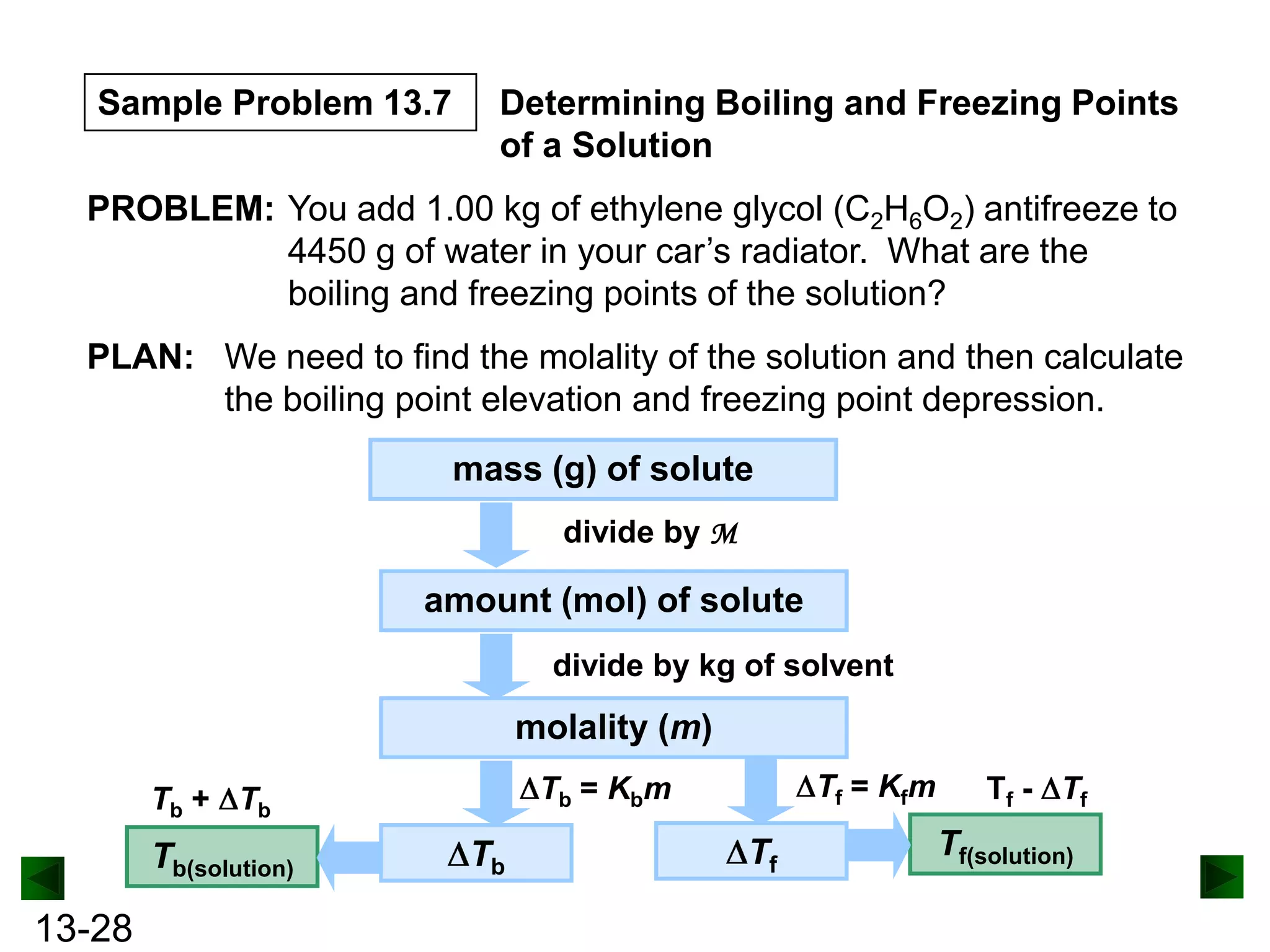 Sample Problem 13.7

Determining Boiling and Freezing Points
of a Solution

PROBLEM: You add 1.00 kg of ethylene glycol (C2H6O2) antifreeze to
4450 g of water in your car’s radiator. What are the
boiling and freezing points of the solution?
PLAN: We need to find the molality of the solution and then calculate
the boiling point elevation and freezing point depression.
mass (g) of solute
divide by M

amount (mol) of solute
divide by kg of solvent

molality (m)

Tb(solution)

13-28

Tf = Kfm

Tb = Kbm

Tb + Tb

Tb

Tf

T f - Tf

Tf(solution)

 